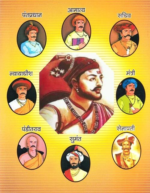 Marathas Part 3(Society and Administration of Marathas)Medieval